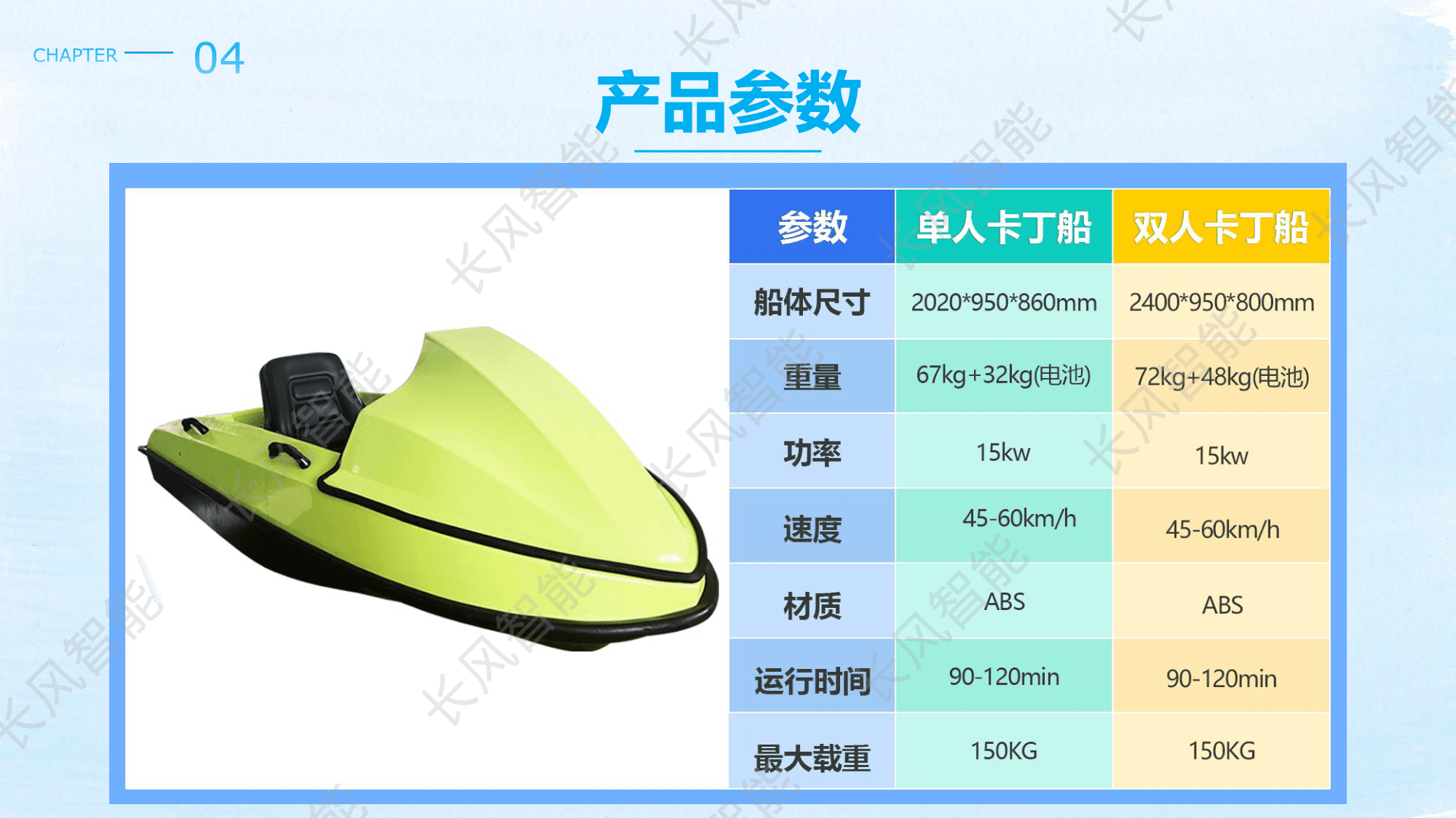 SKB-001 Single-Seat Kart Boat (Sport)